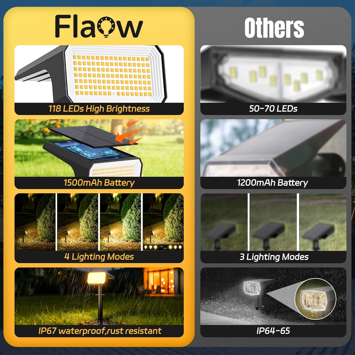 Solar Spot Lights Outdoor, 10  - Outdoor Lighting Spotlight ulasan dan harga