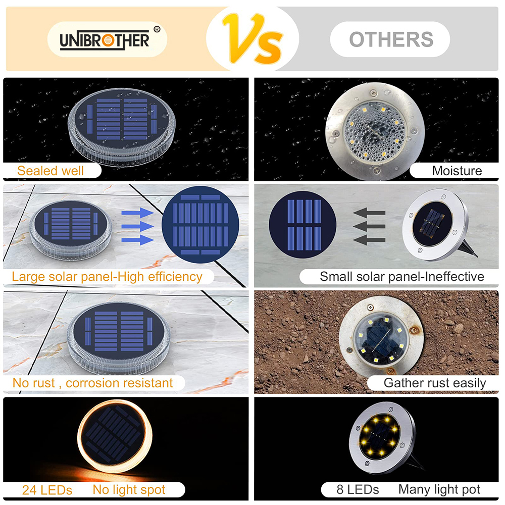 Solar Step Light Waterproof De - Outdoor Lighting Ground Fixtures ulasan dan harga