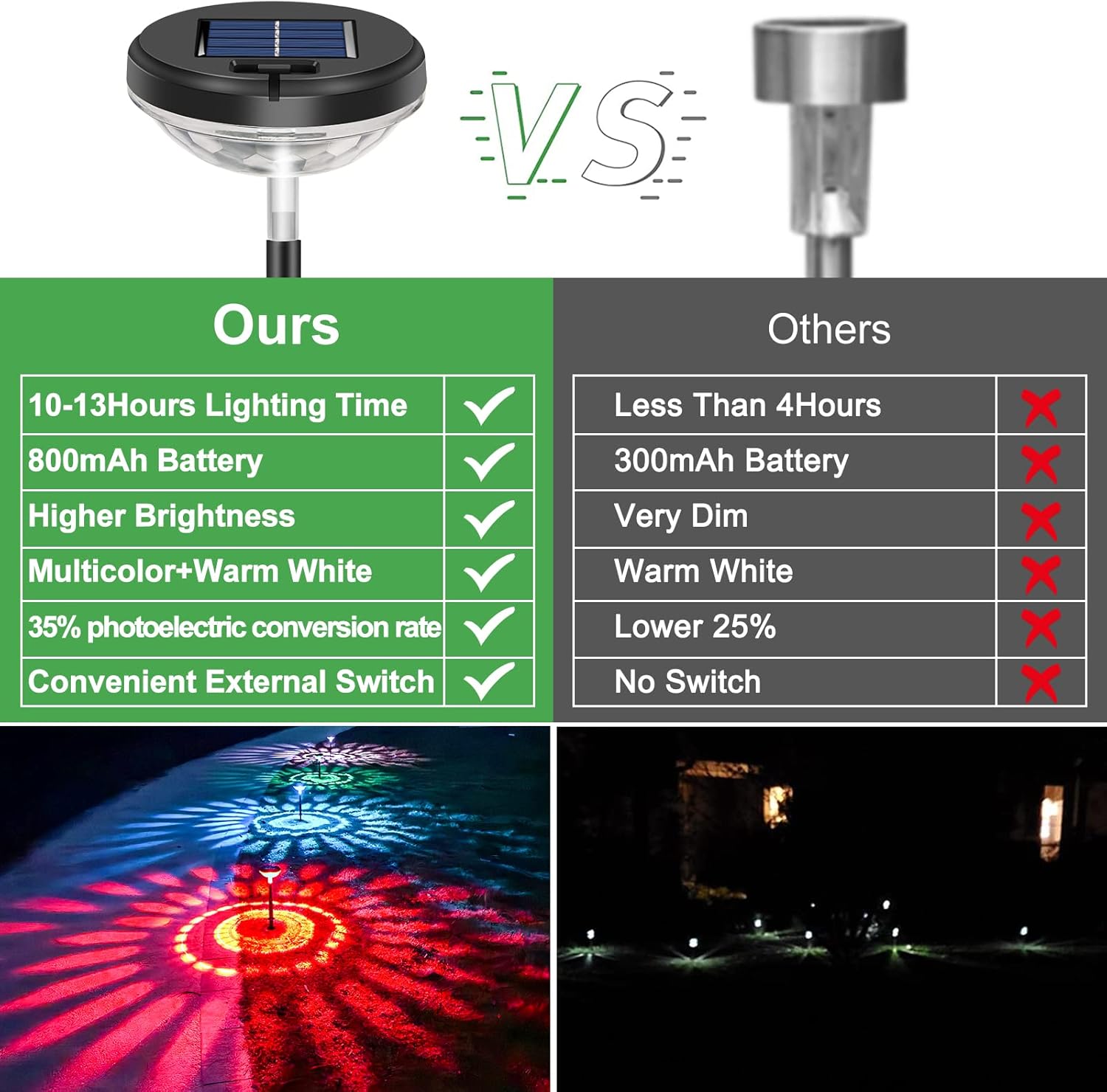 6 Pack Solar Pathway Lights wi - Outdoor Lighting Yard Decoration ulasan dan harga