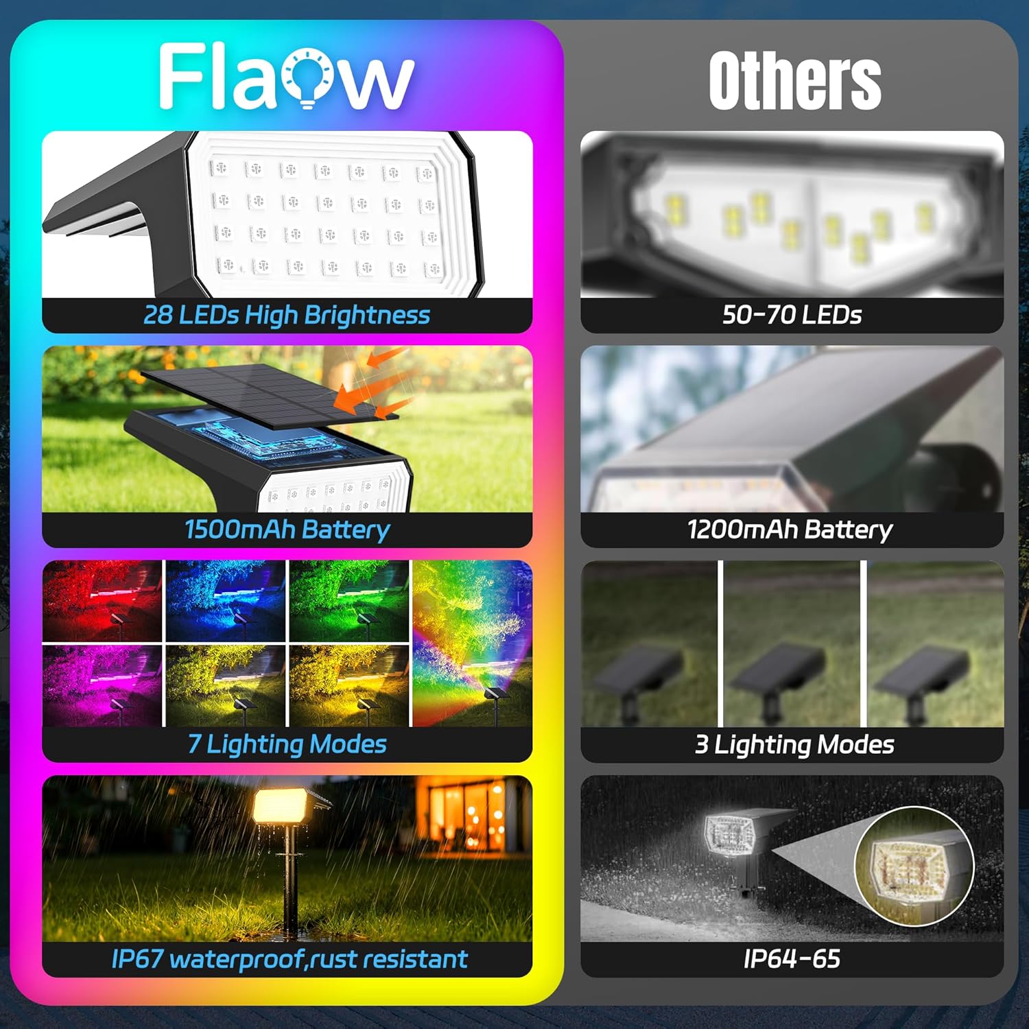 10-Pack Solar Spot Lights, 28  - Outdoor Lighting For Garden ulasan dan harga